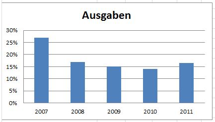 Ausgaben-2.JPG