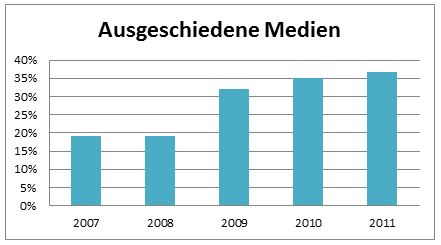Ausgeschiedene-Medien.JPG