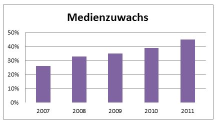 Medienzuwachs-1.JPG