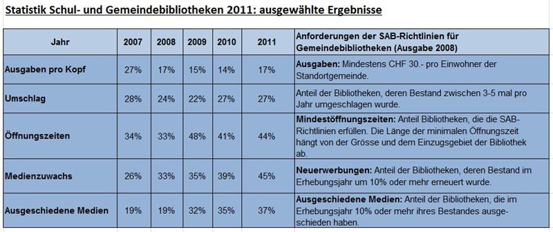 Mehrjahresvergleich-1.JPG