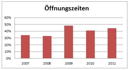 Offnungszeiten.JPG