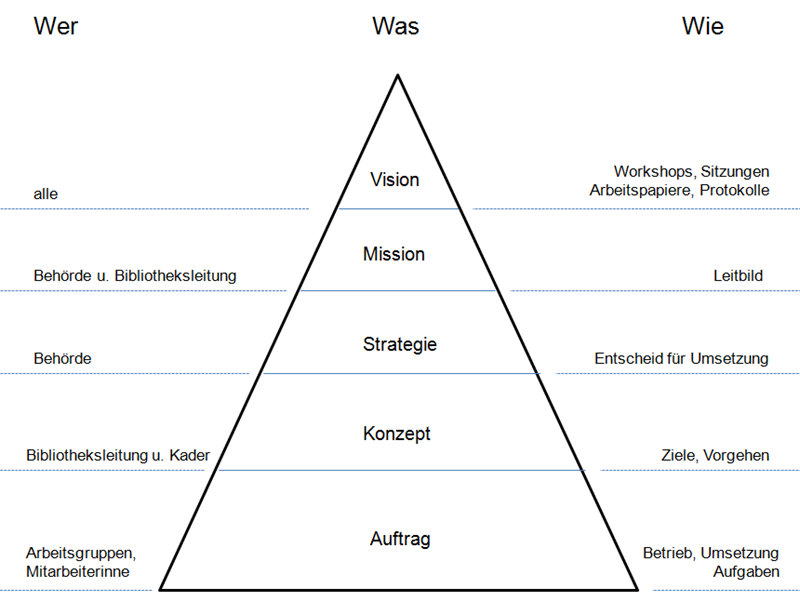 strategie ausarbeiten strategie ausarbeiten