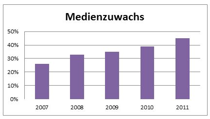 Medienzuwachs.JPG