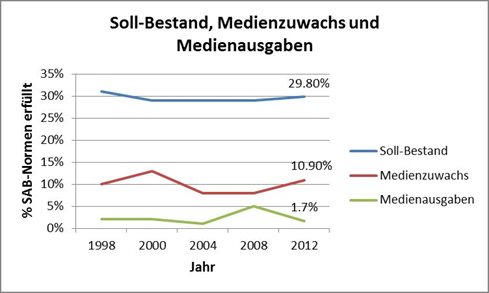 SB-Statistik-2012-Bestand.jpg