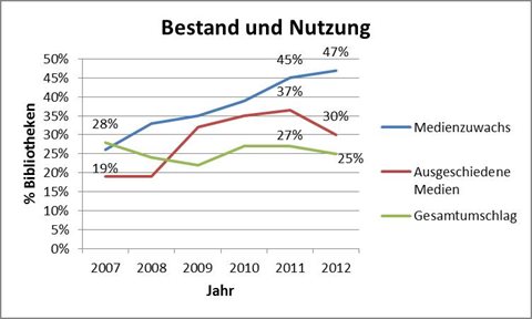 GB-Statistik-2012-Bestand.jpg