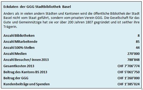 Eckdaten-GGG-Stadtbibliothek.JPG