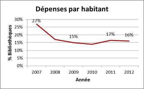 Bc-Statistique-2012-Depenses.jpg
